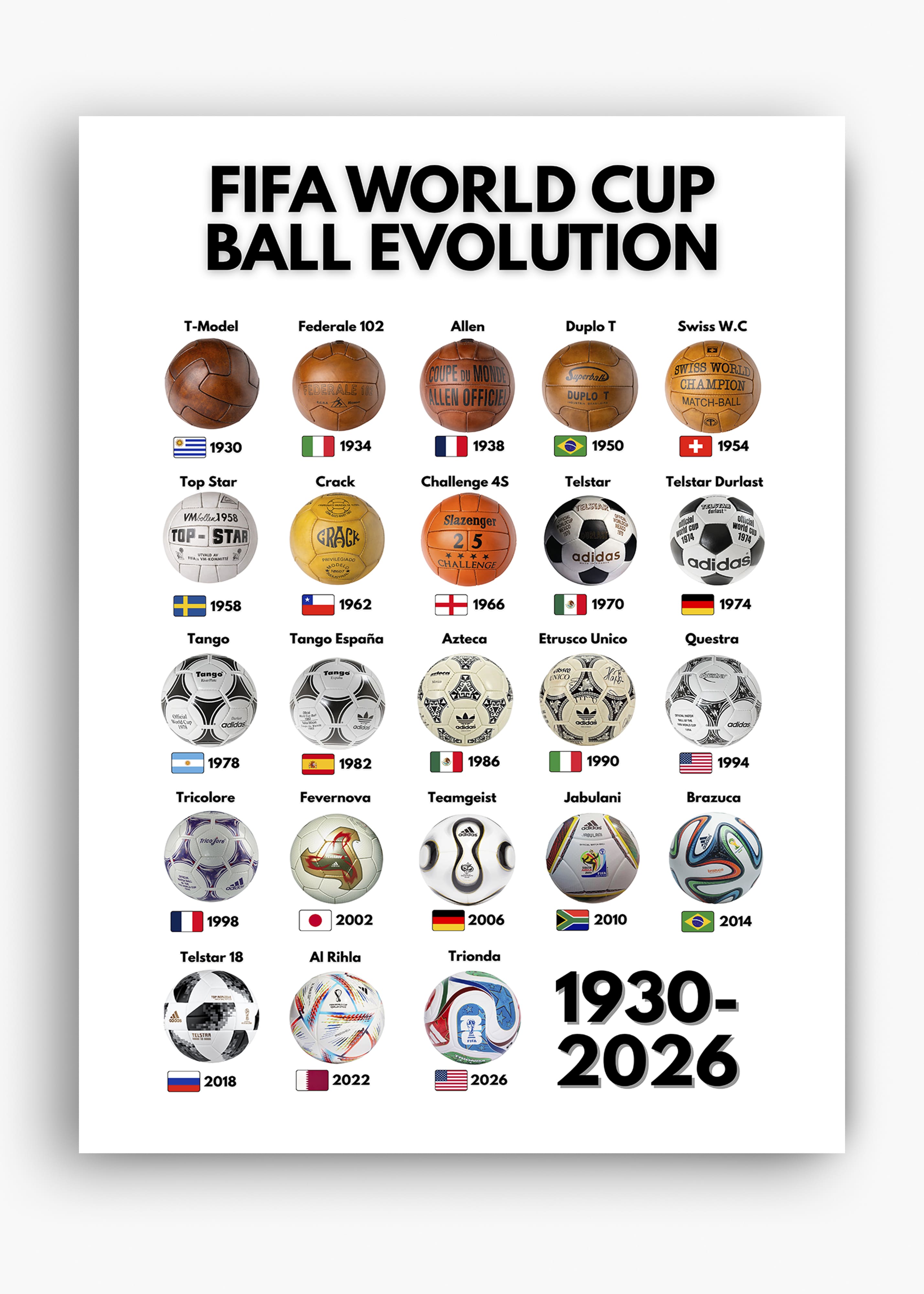 Quadro Bolas da Copa do Mundo