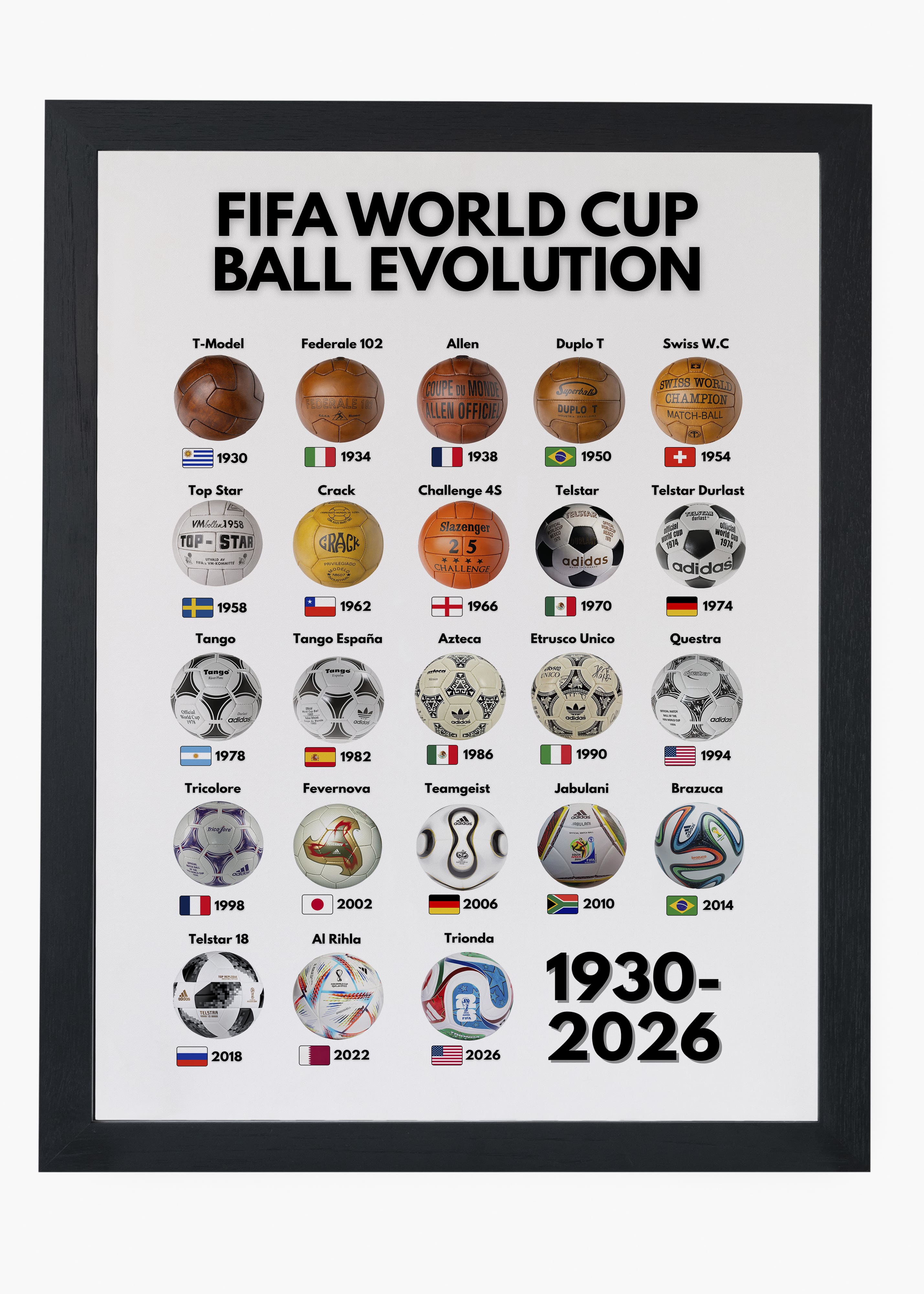 Quadro Bolas da Copa do Mundo