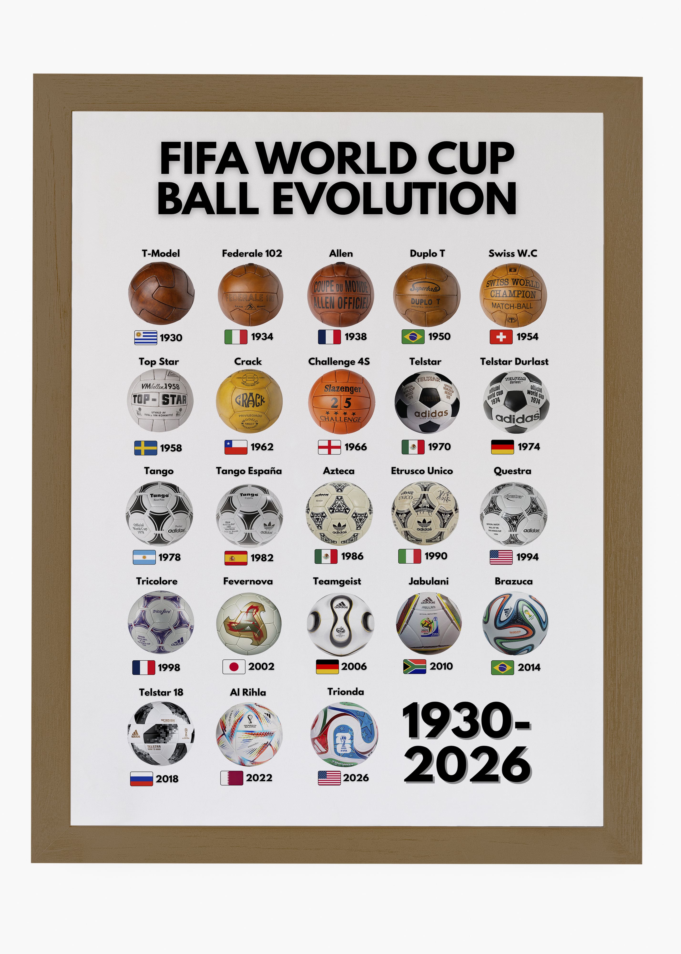 Quadro Bolas da Copa do Mundo