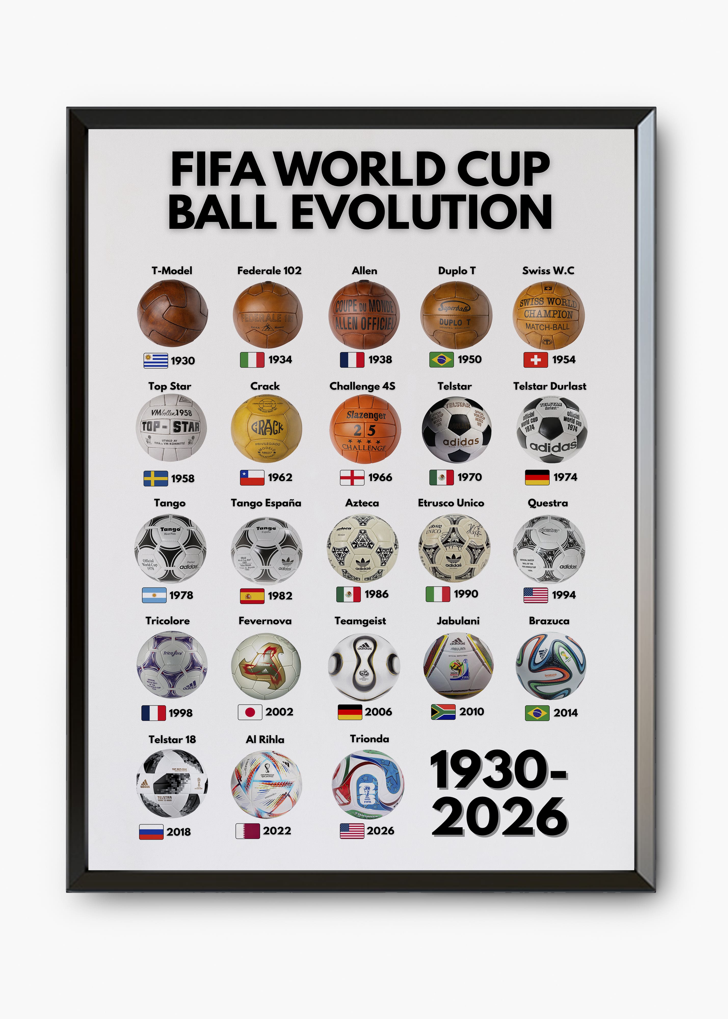 Quadro Bolas da Copa do Mundo