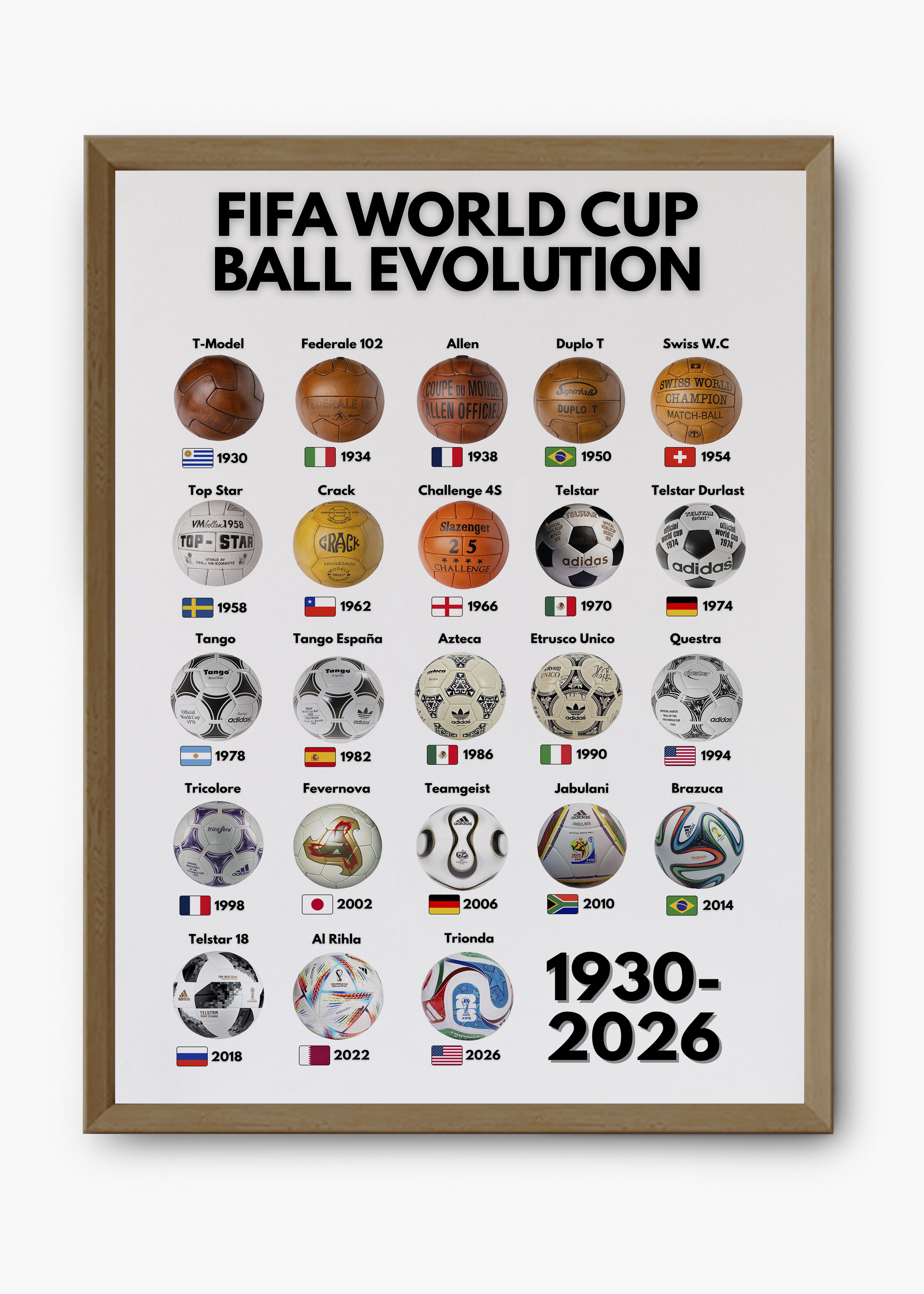 Quadro Bolas da Copa do Mundo
