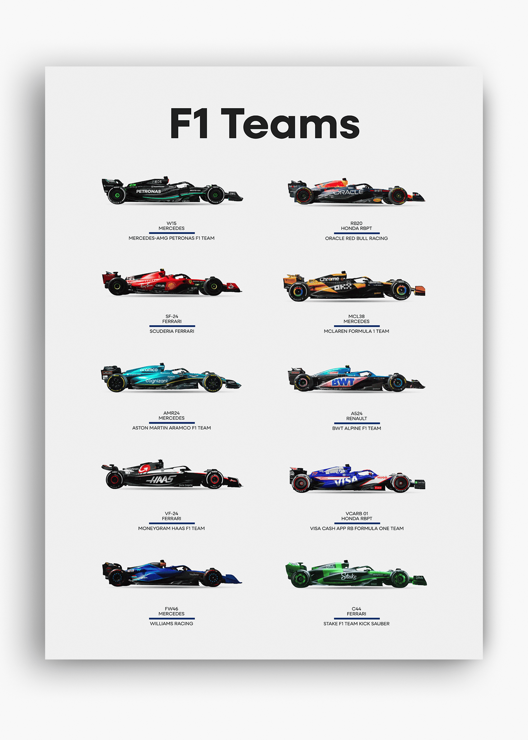 Quadro F1 Teams 2024