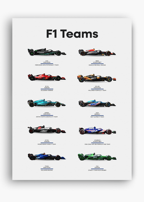 Quadro F1 Teams 2024