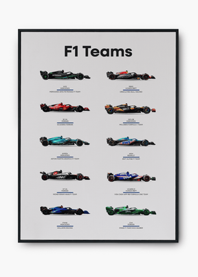 Quadro F1 Teams 2024