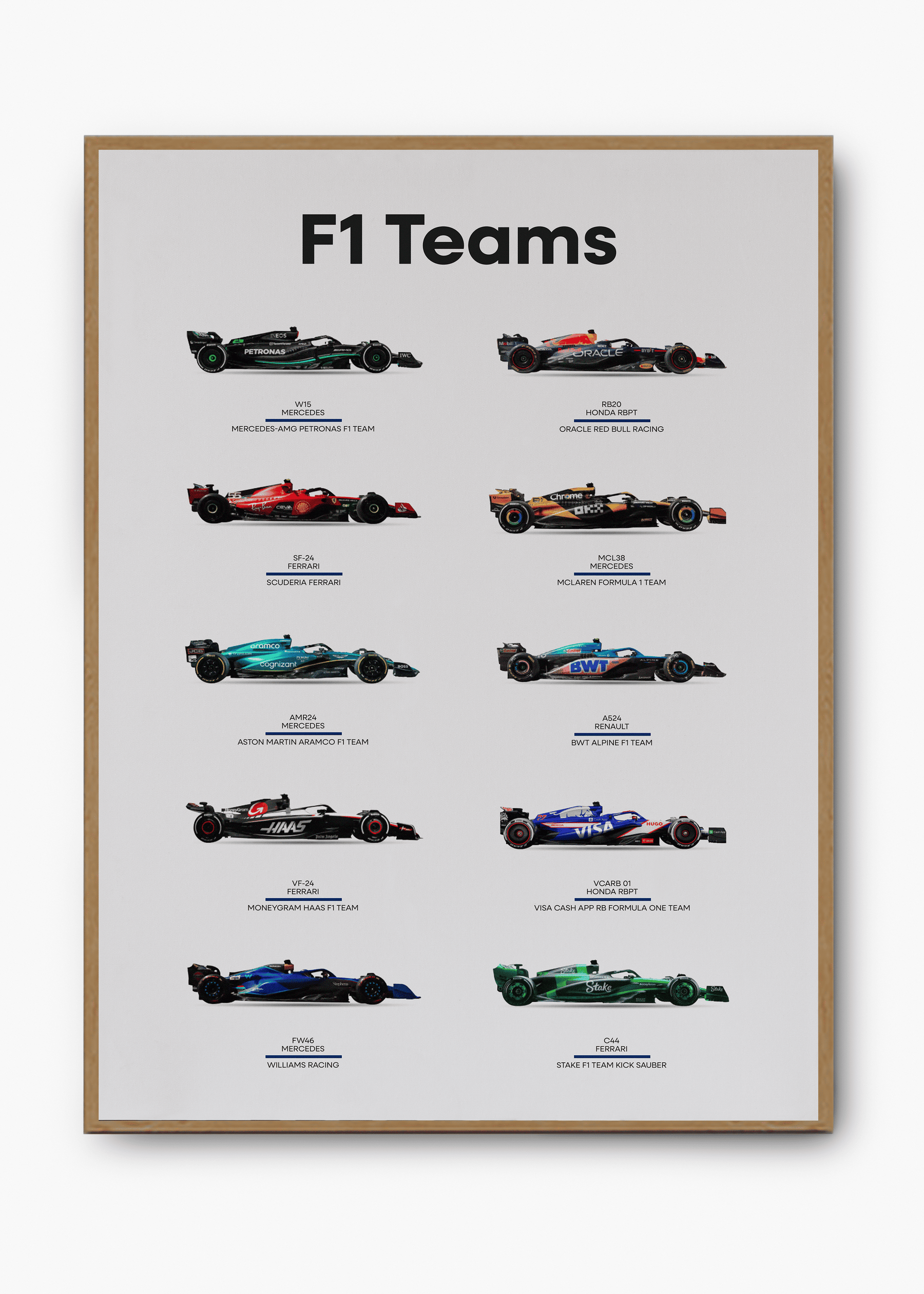 Quadro F1 Teams 2024