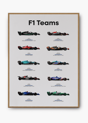 Quadro F1 Teams 2024