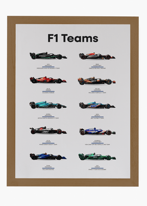 Quadro F1 Teams 2024