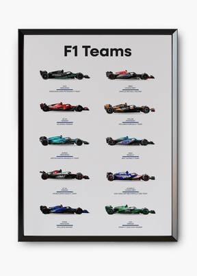 Quadro F1 Teams 2024