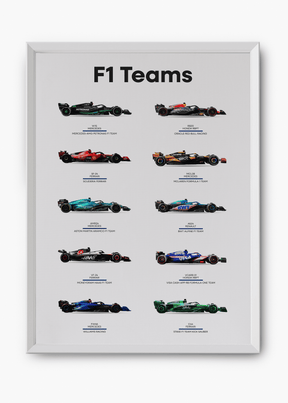 Quadro F1 Teams 2024
